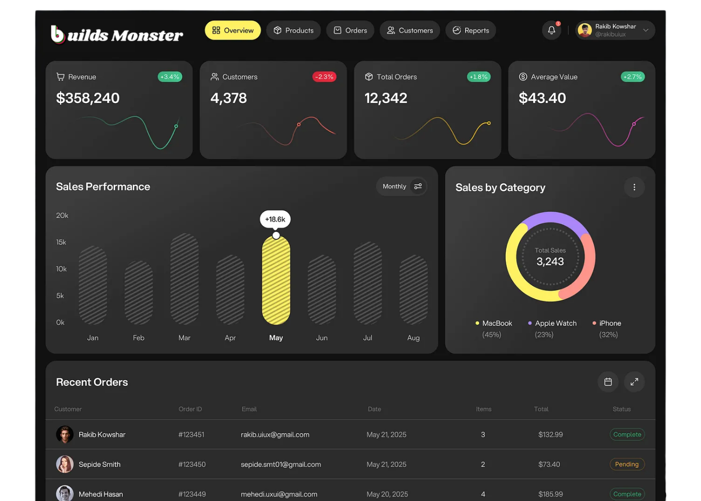 Marketing and Growth Tools